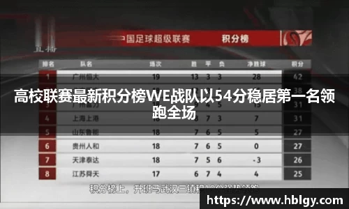 高校联赛最新积分榜WE战队以54分稳居第一名领跑全场
