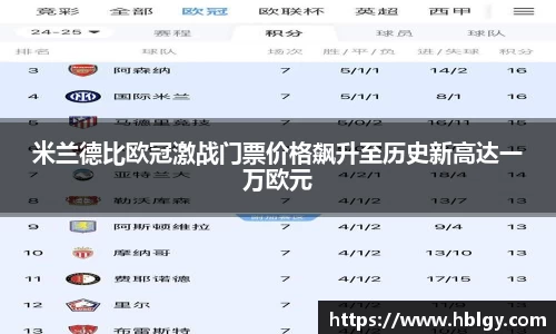 米兰德比欧冠激战门票价格飙升至历史新高达一万欧元